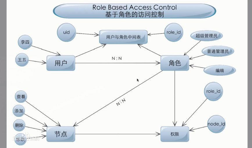 RBAC新解：基于资源的权限管理(Resource-Based Access Control)